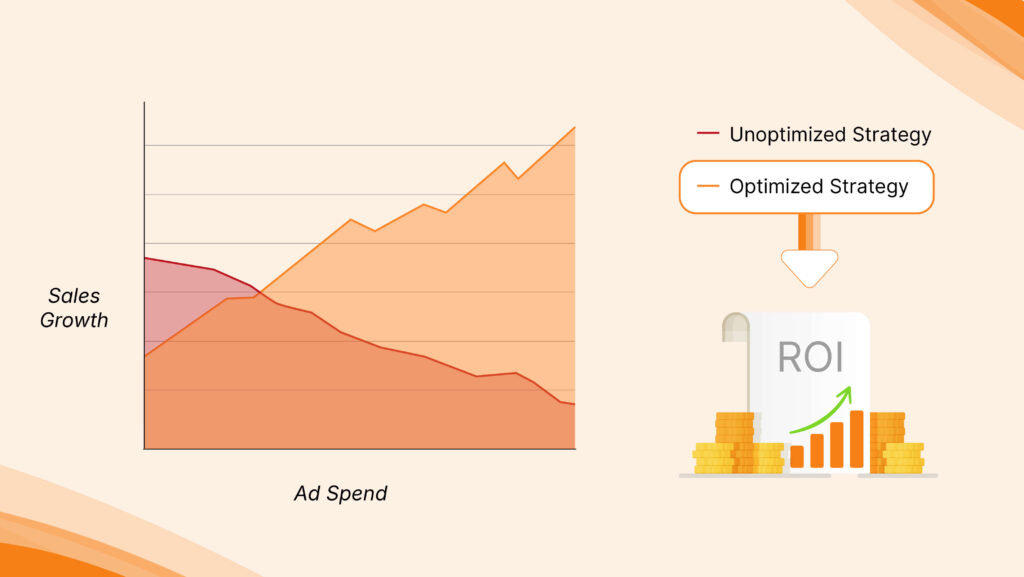 Amazon PPC Strategies for Higher Sales