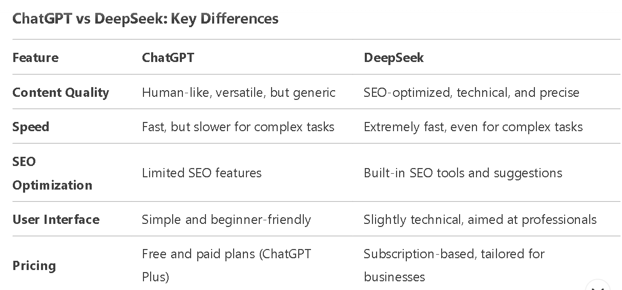ChatGPT vs DeepSeek